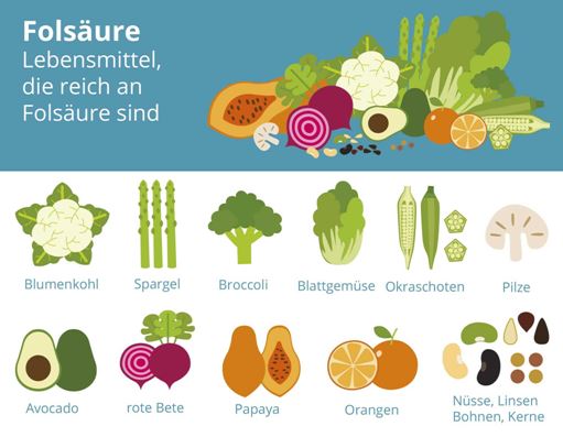Schwangerschaftsbegleitung
